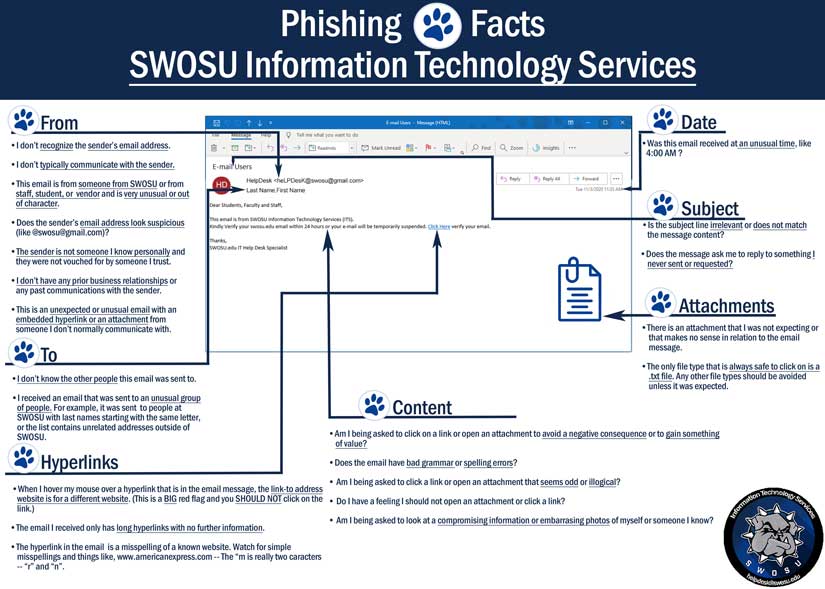 Phishing Infographic Image